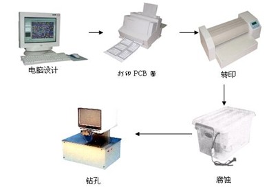 ZR-PCB-2A ӡưϵy(tng)---С(chung)¡Ӹِ؂ 